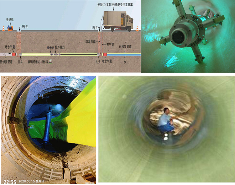 长海UV-CIPP内衬修复