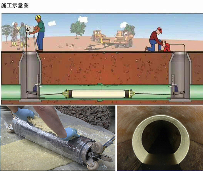 长海管道局部点状修复